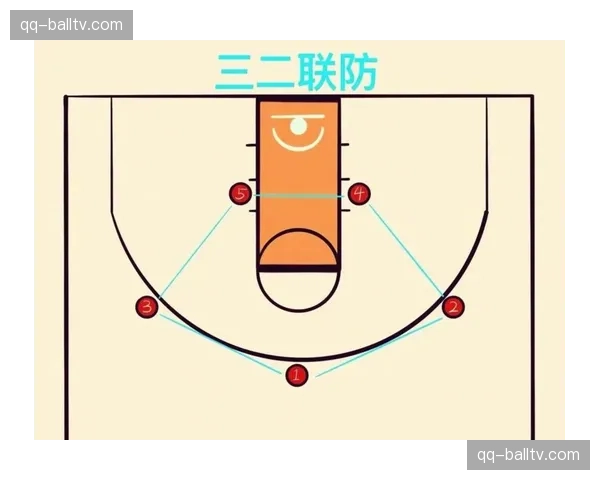 位置模糊化趋势明显中锋外线投射后卫内线背打